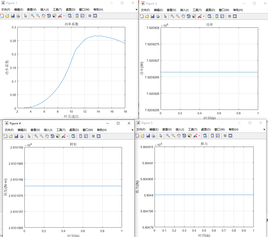 根据叶素动量理论计算风机推力和倾覆弯矩(matlab程序)的图5